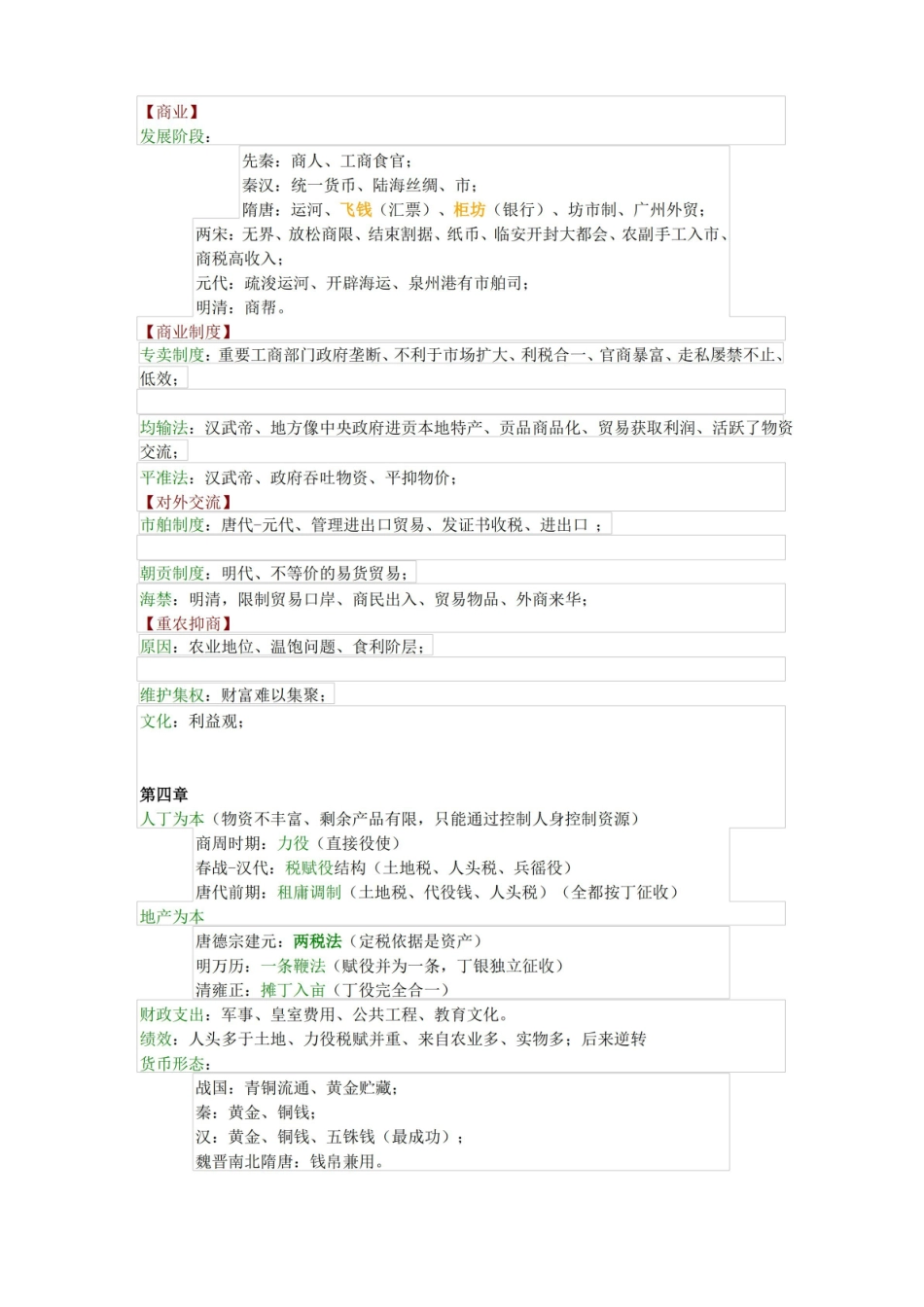 中国经济史重点知识整理.pdf_第2页