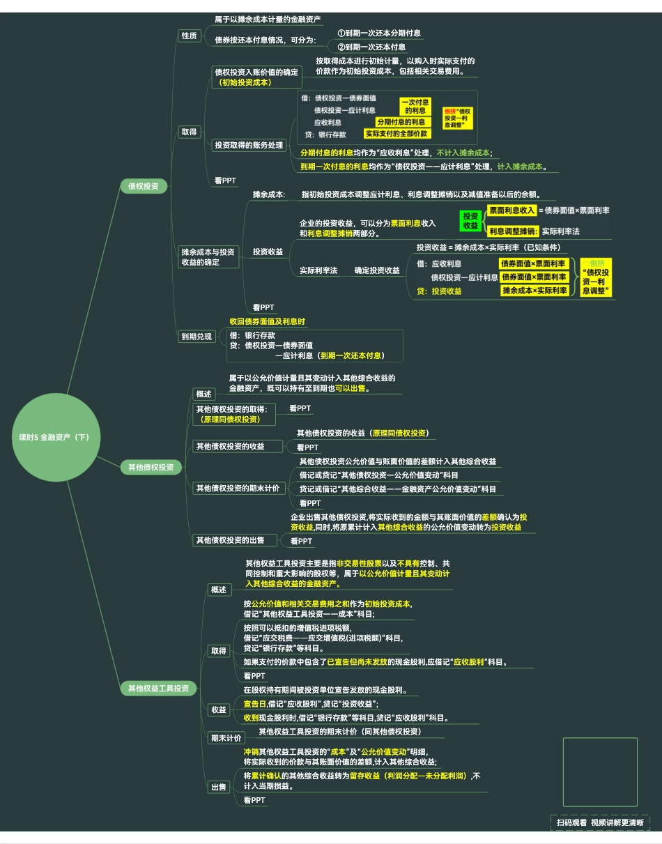 中级财务会计思维导图5-8课时.pdf_第1页