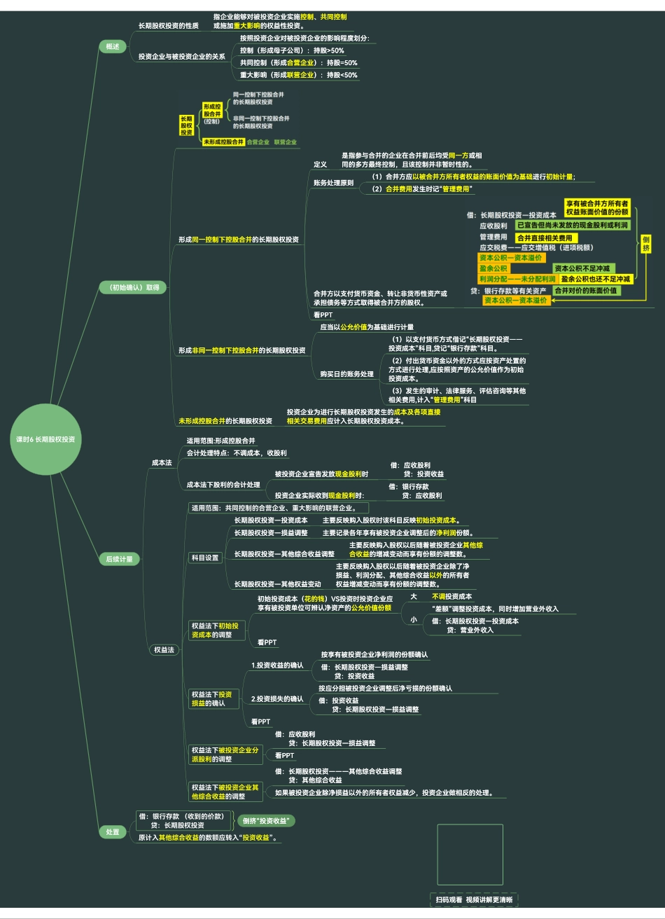 中级财务会计思维导图5-8课时.pdf_第2页