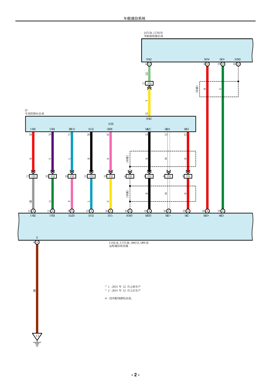 2025年汽车维修：TS.pdf_第2页