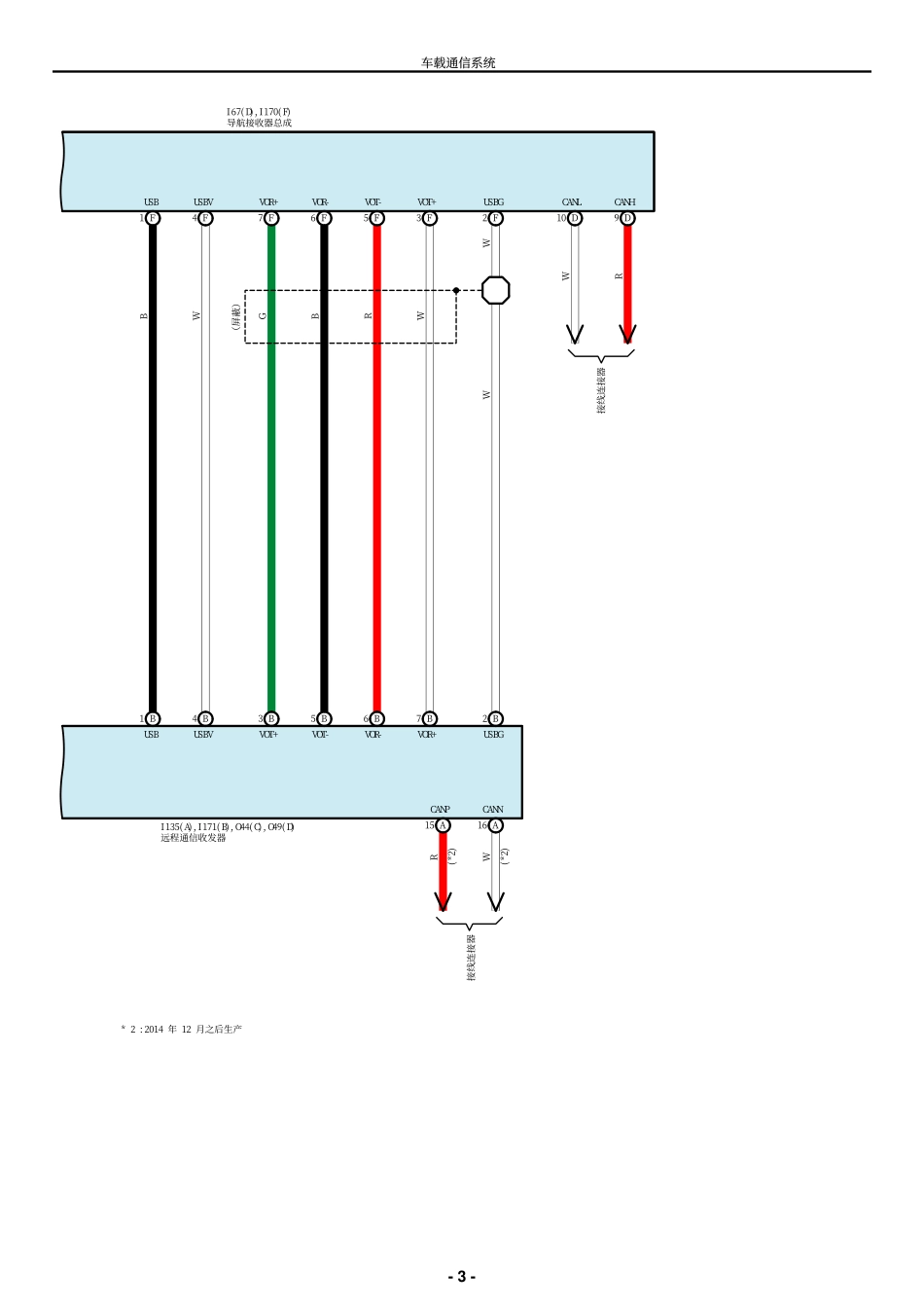 2025年汽车维修：TS.pdf_第3页