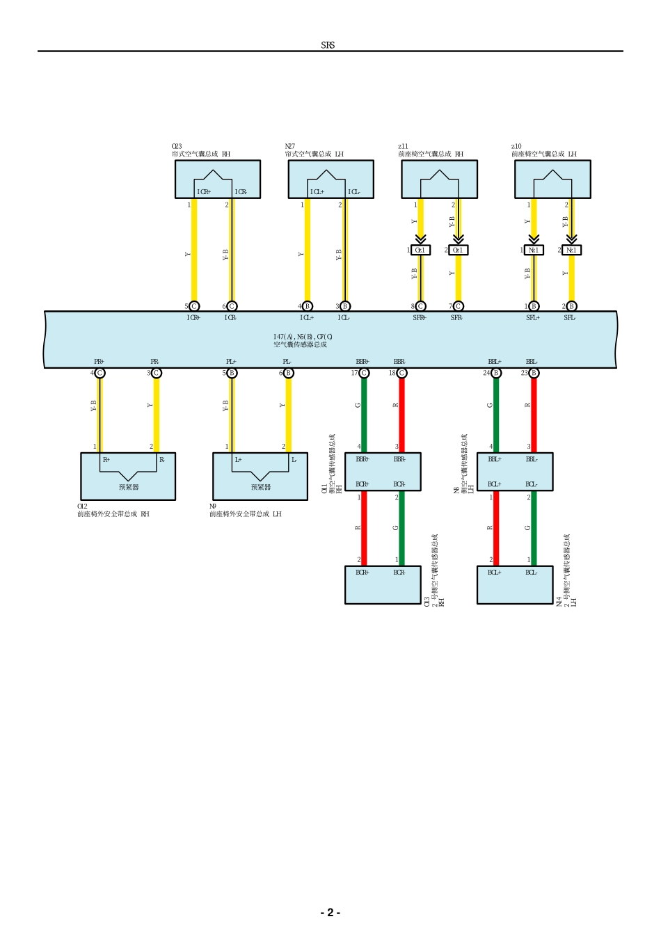 2025年汽车维修:SRS.pdf_第2页