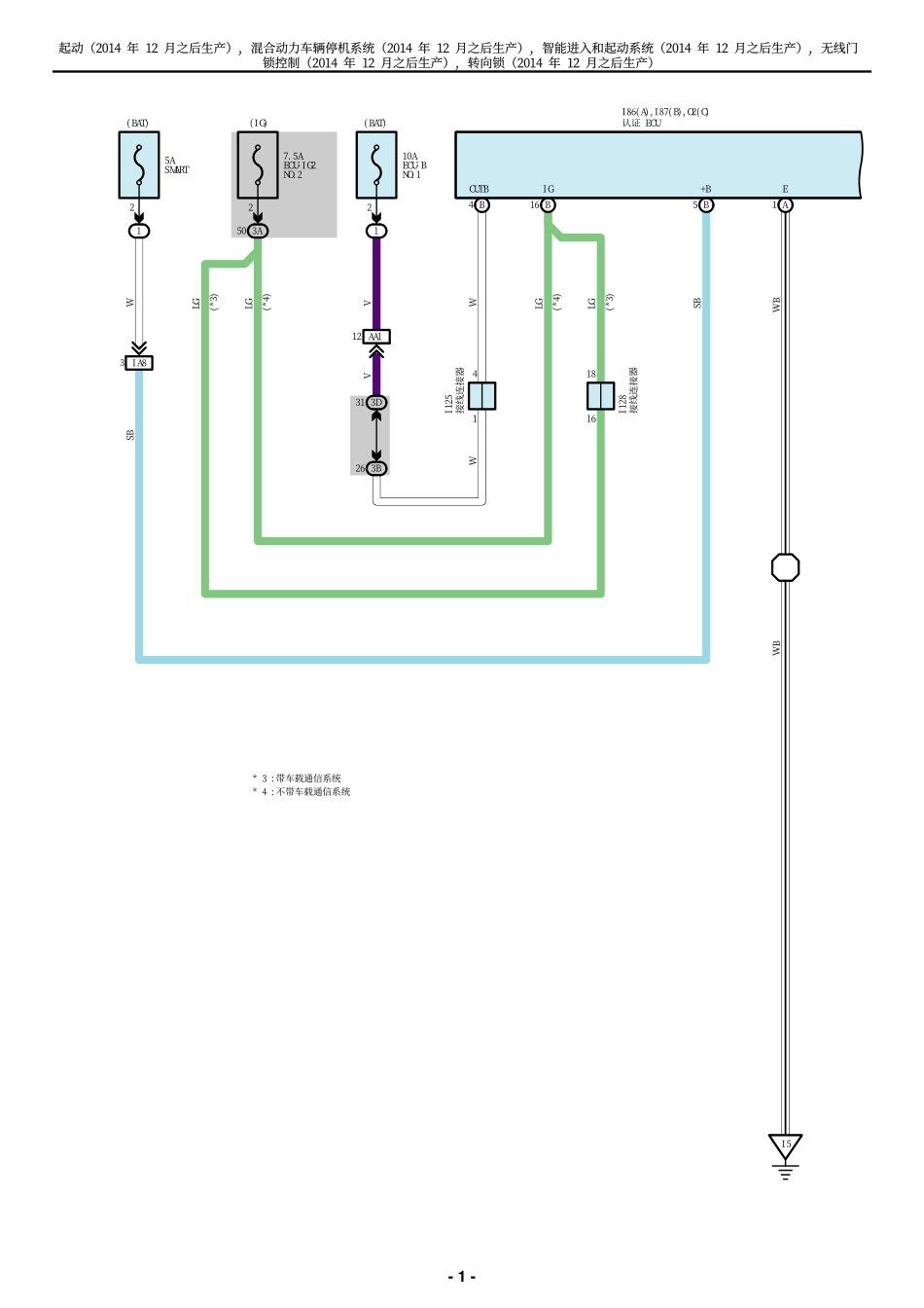 2025年汽车维修:SES-F.pdf_第1页