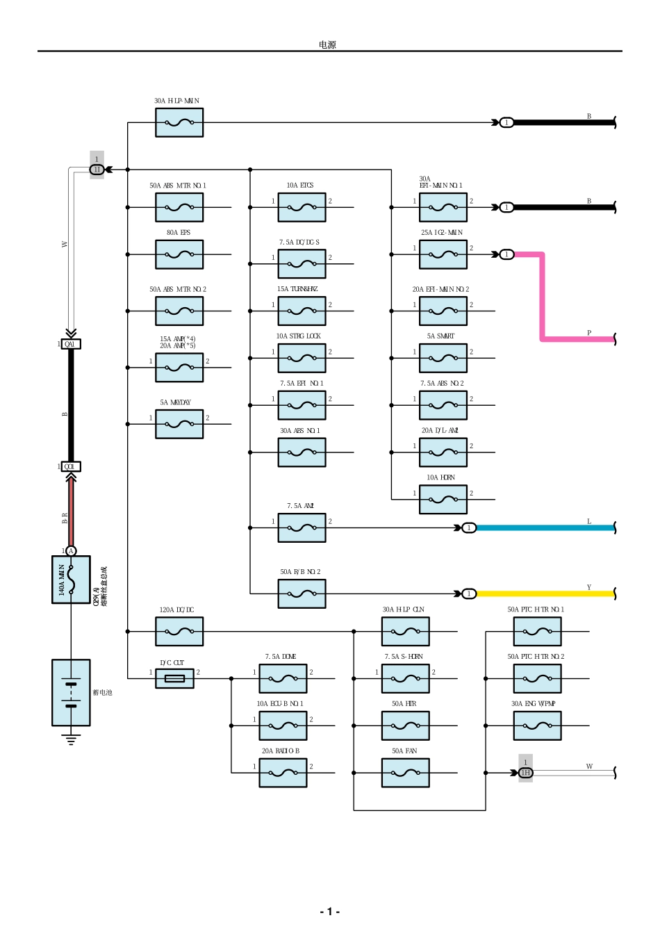 2025年汽车维修：PS.pdf_第1页
