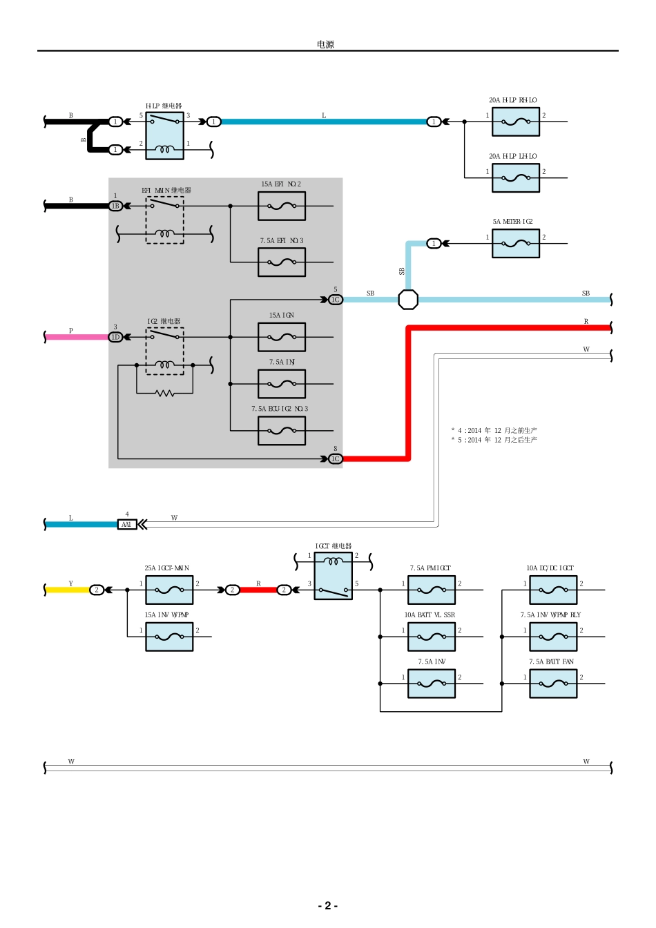 2025年汽车维修：PS.pdf_第2页