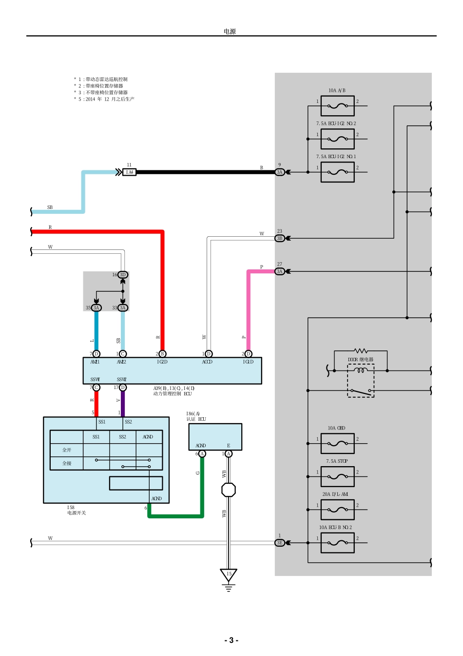 2025年汽车维修：PS.pdf_第3页