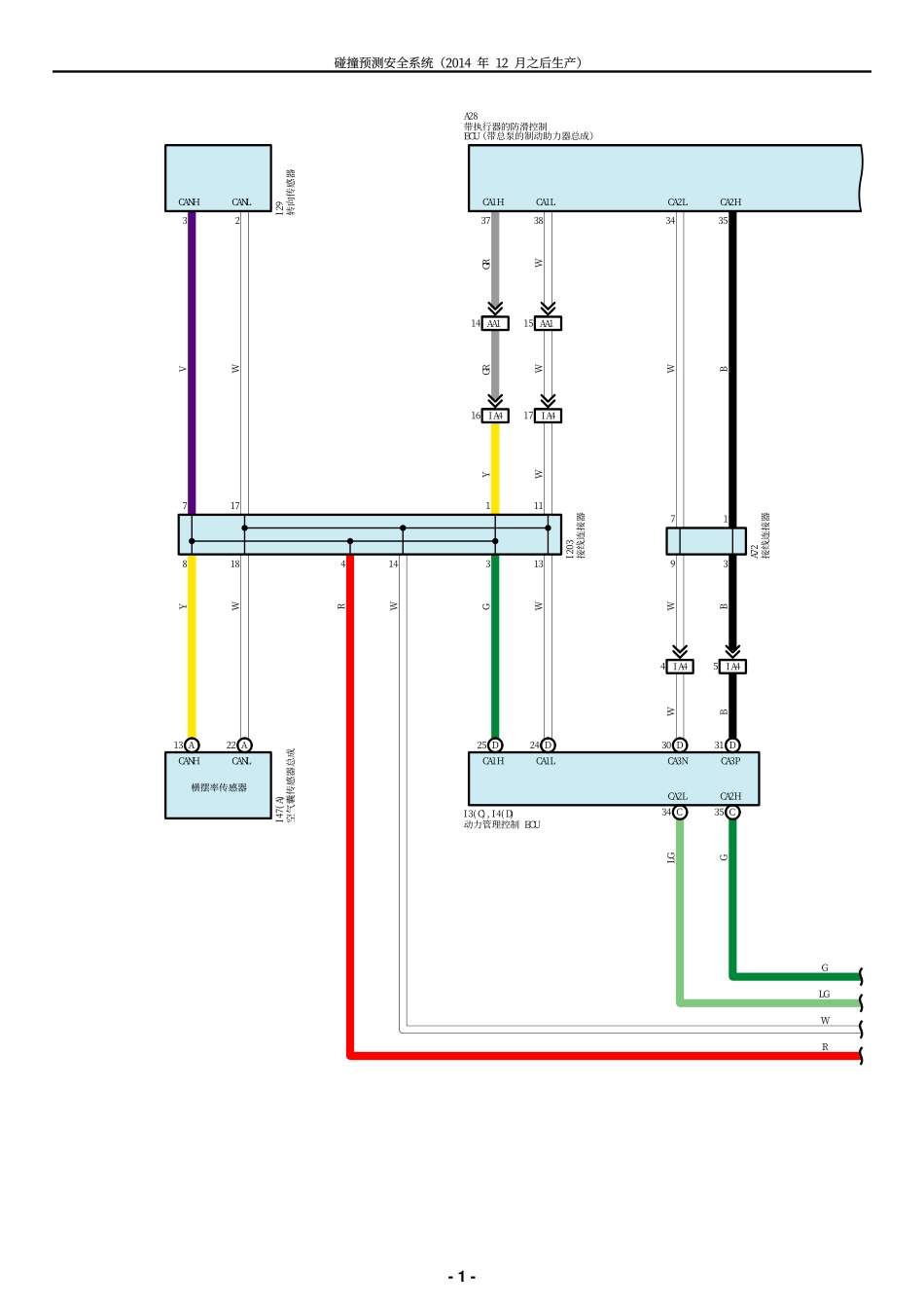 2025年汽车维修：PCS-F.pdf_第1页