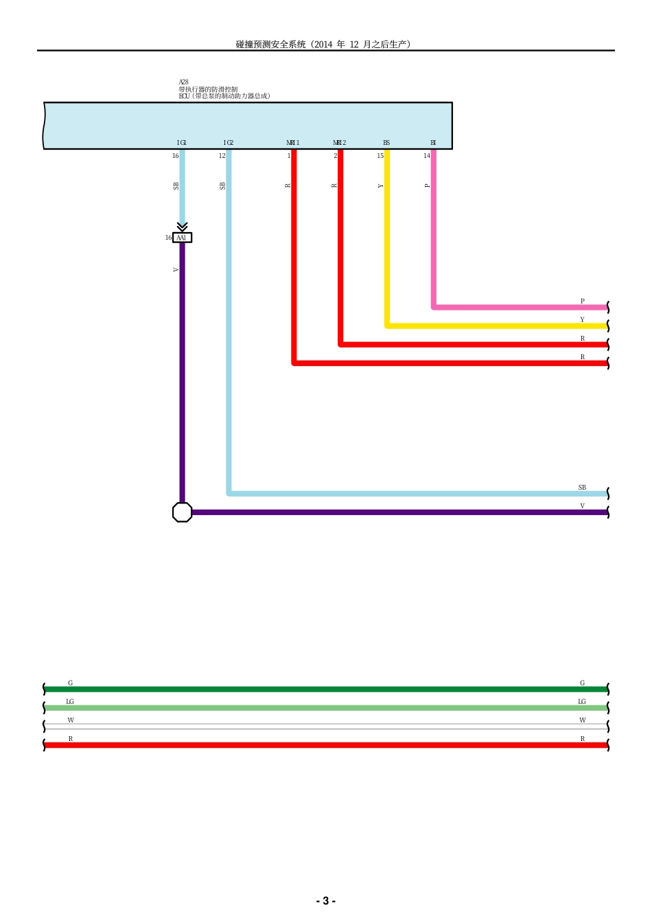 2025年汽车维修：PCS-F.pdf_第3页