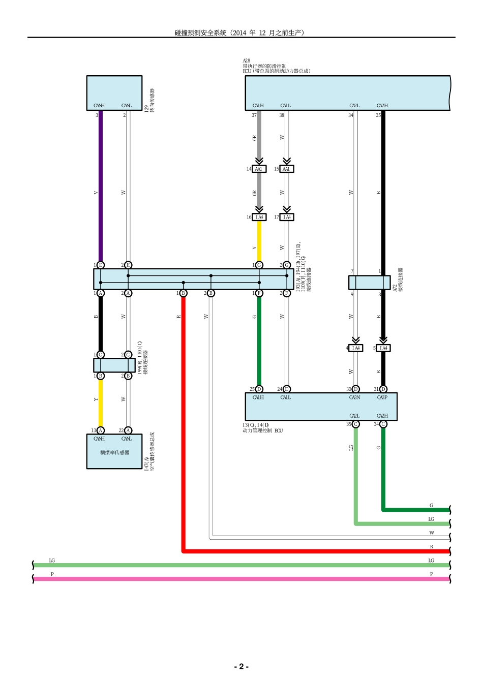 2025年汽车维修：PCS-B.pdf_第2页