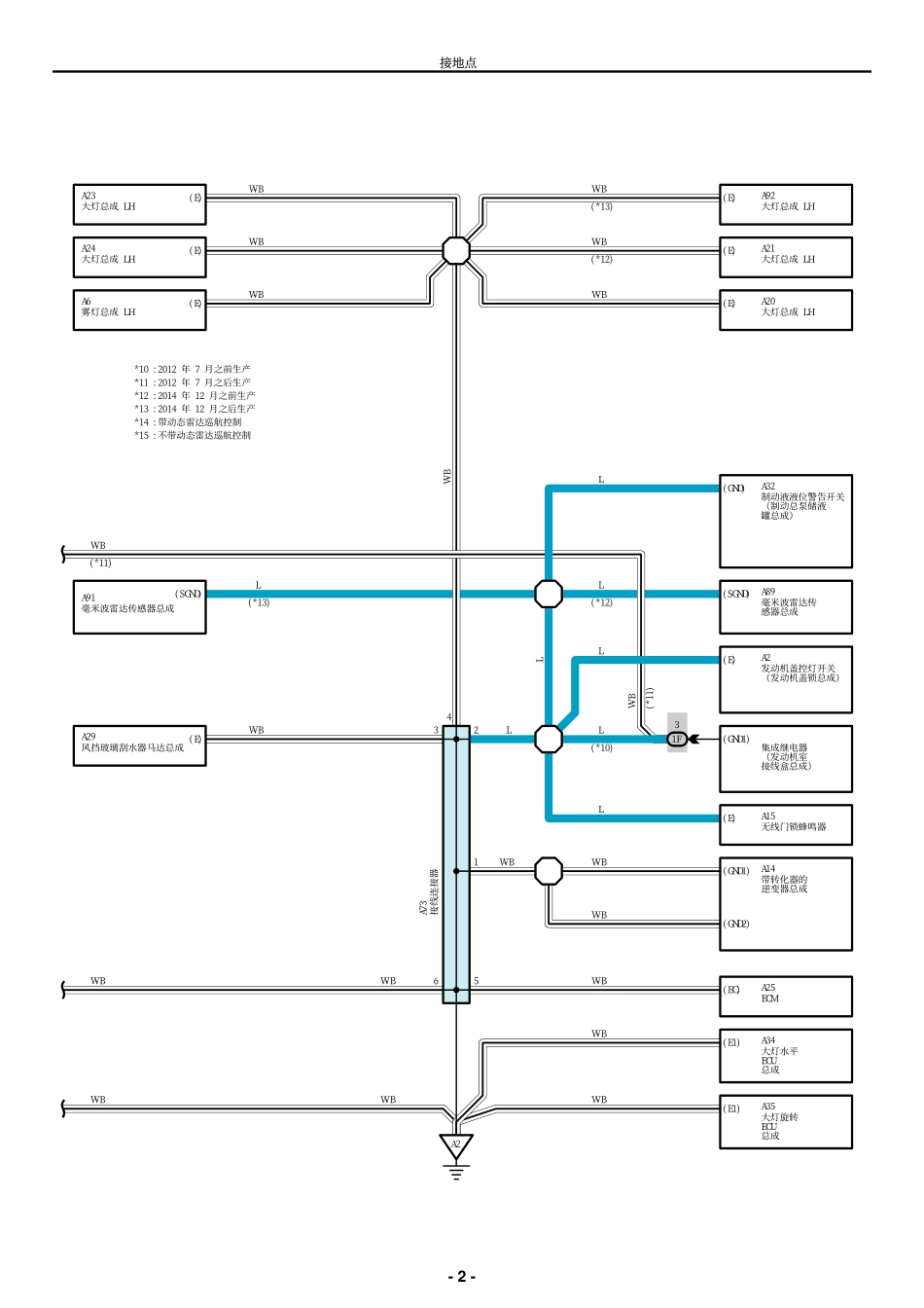 2025年汽车维修:GP.pdf_第2页