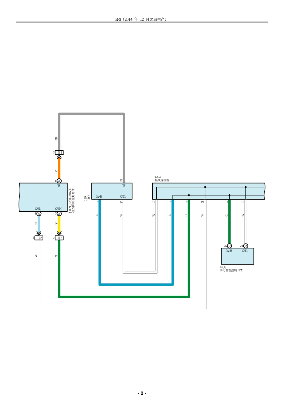 2025年汽车维修：EPS-F.pdf_第2页