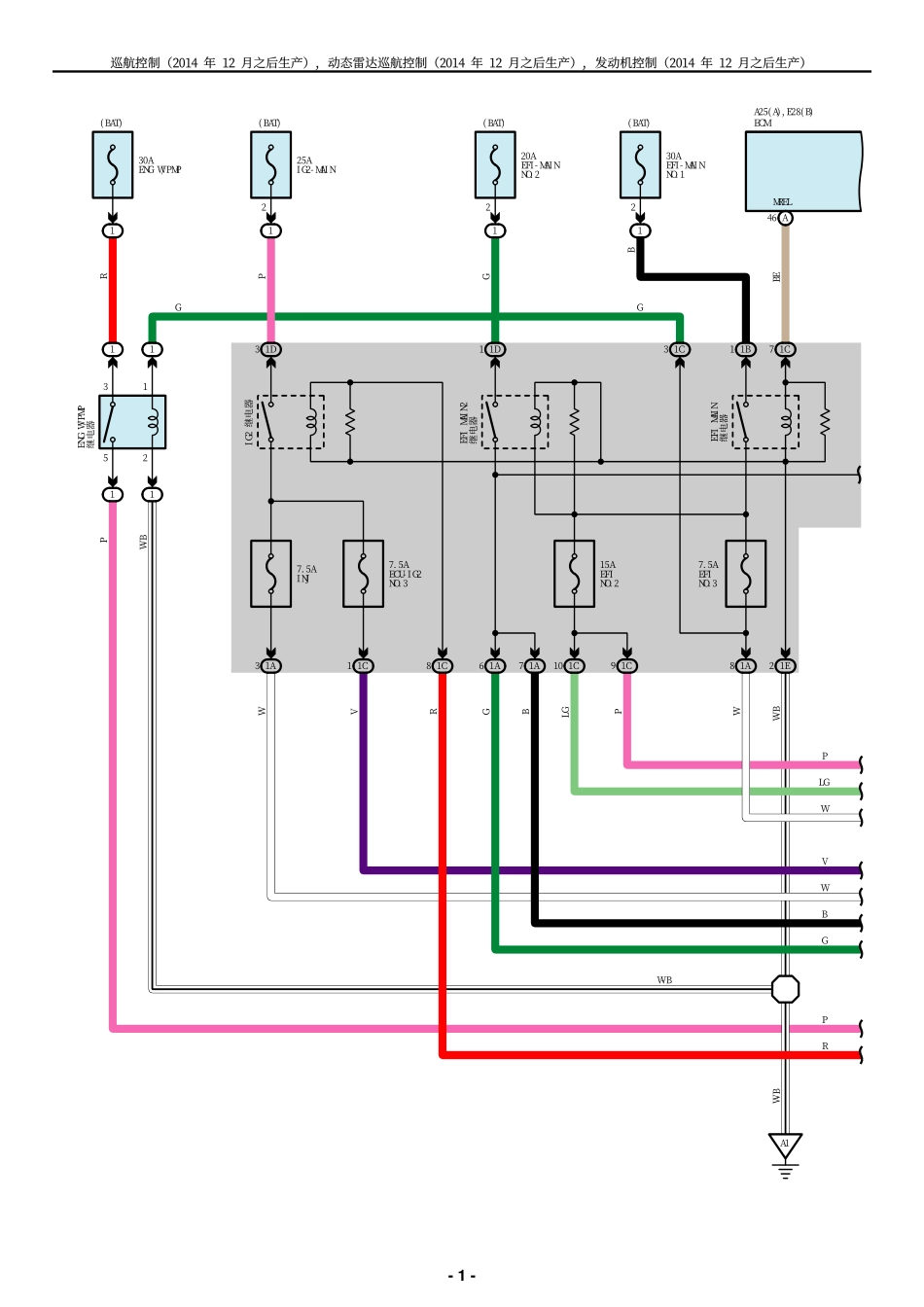 2025年汽车维修：ECS-F.pdf_第1页