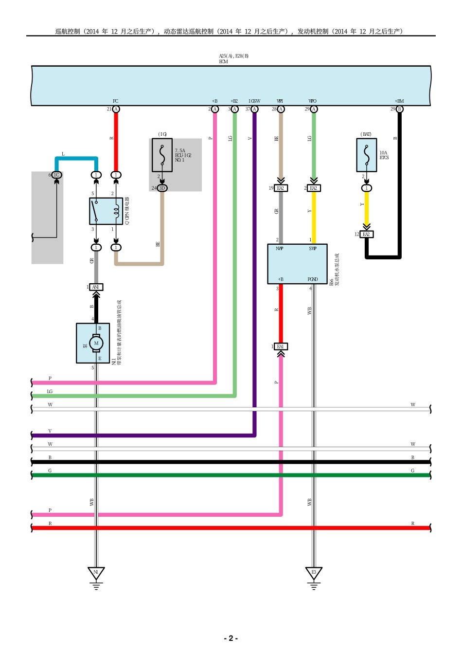 2025年汽车维修：ECS-F.pdf_第2页