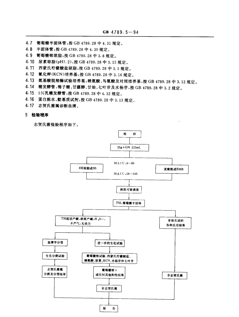 GBT 4789.5-1994 食品卫生微生物学检验 志贺氏菌检验.pdf_第2页
