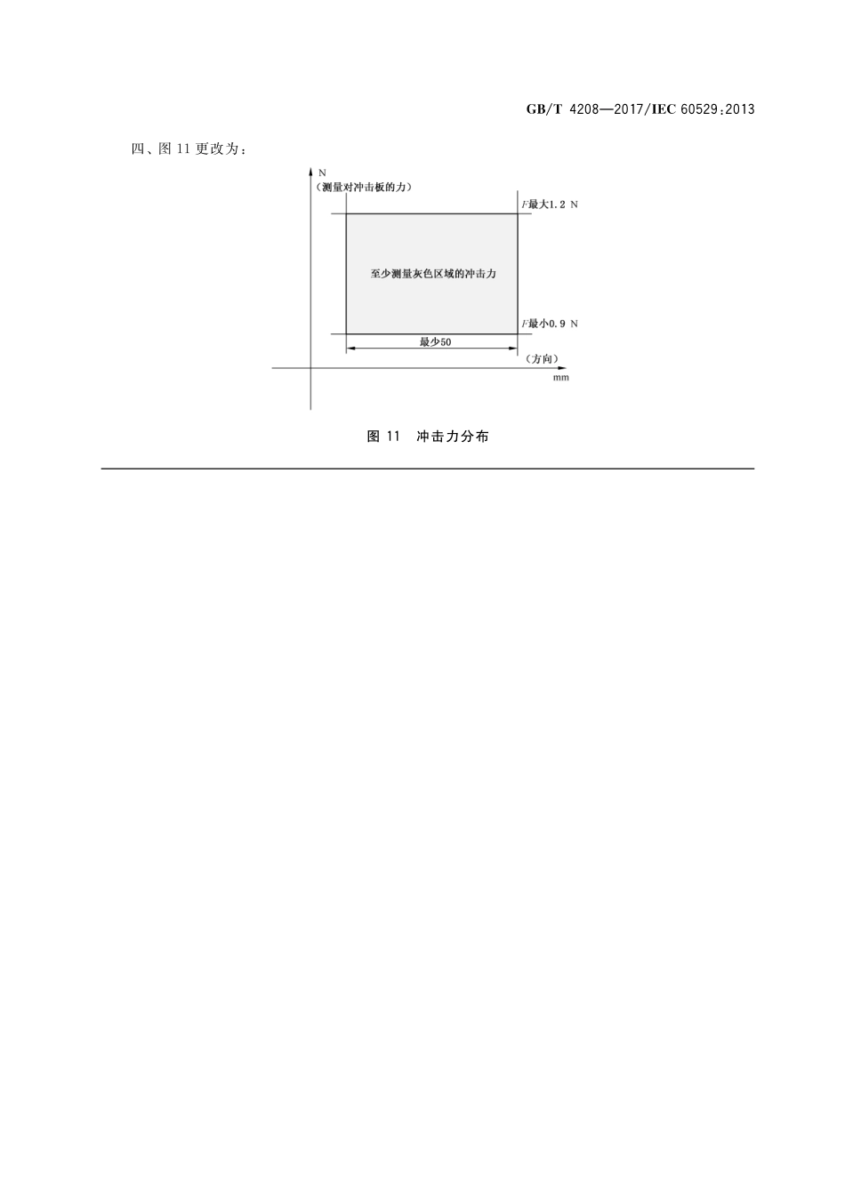 GBT 4208-2017 外壳防护等级（IP代码）（含第1号修改单）.pdf_第2页