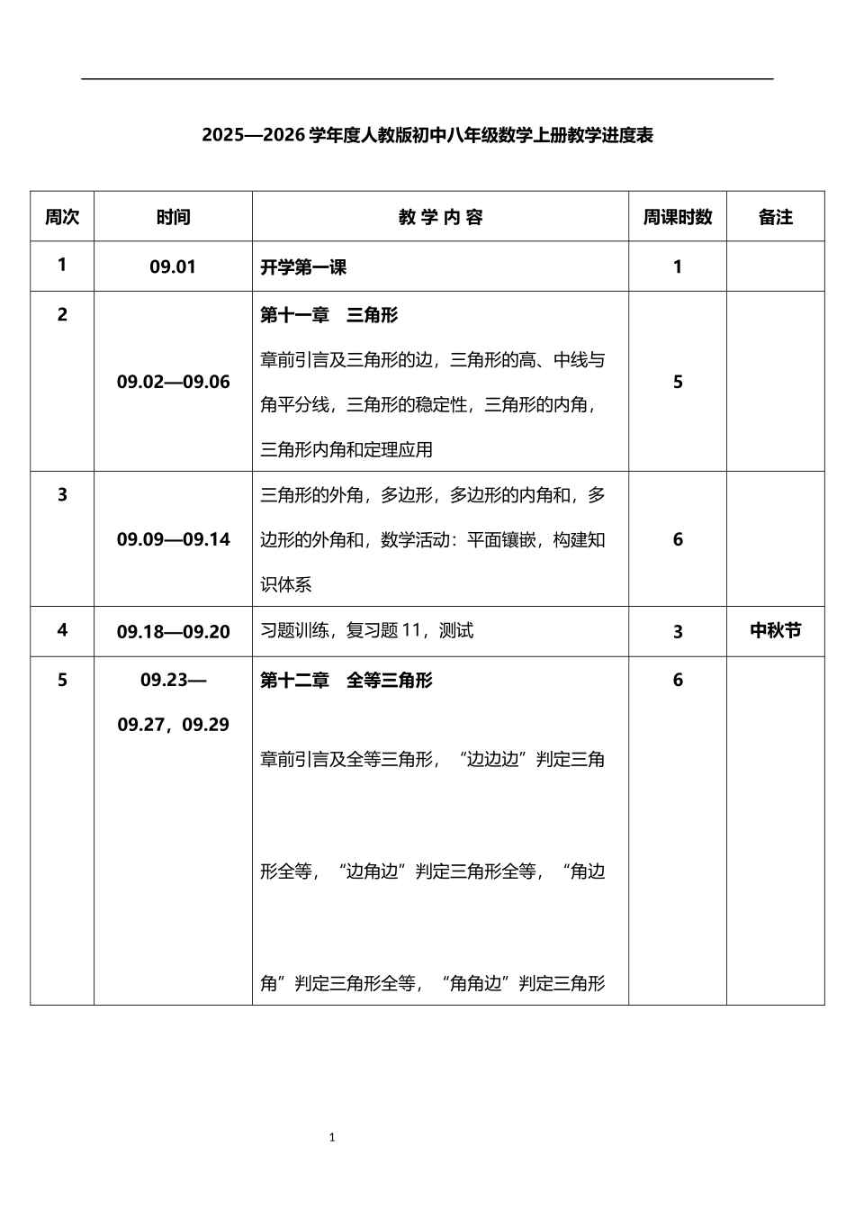 2026-2027学年度第一学期人教版初中数学八年级上册教学进度表.docx_第1页