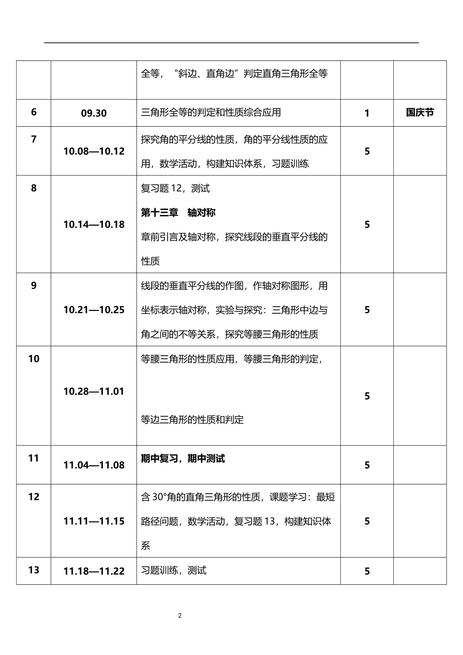 2026-2027学年度第一学期人教版初中数学八年级上册教学进度表.docx_第2页