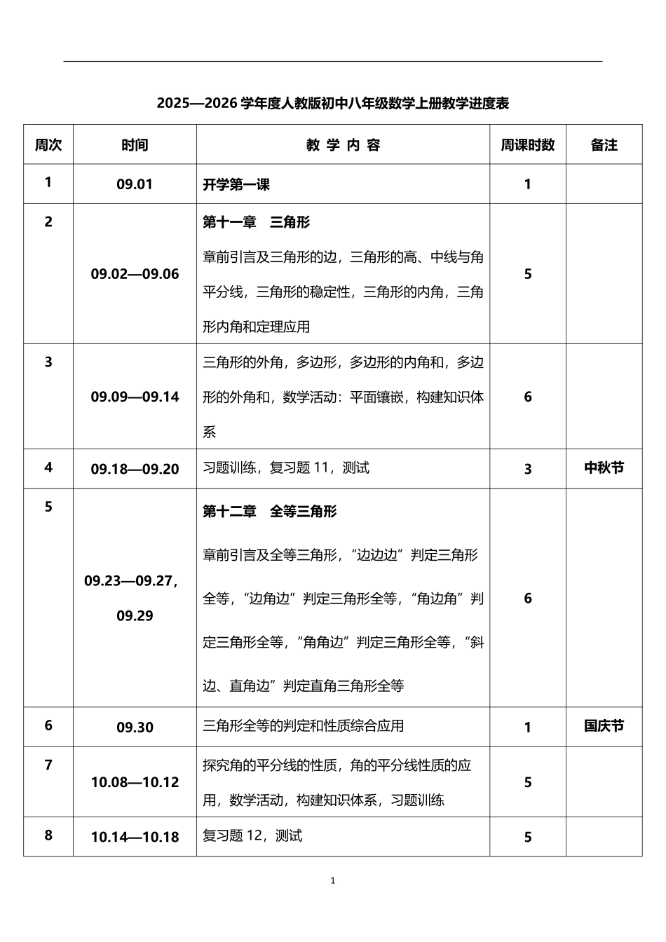 2026-2027学年度第一学期人教版初中数学八年级上册教学进度表.pdf_第1页