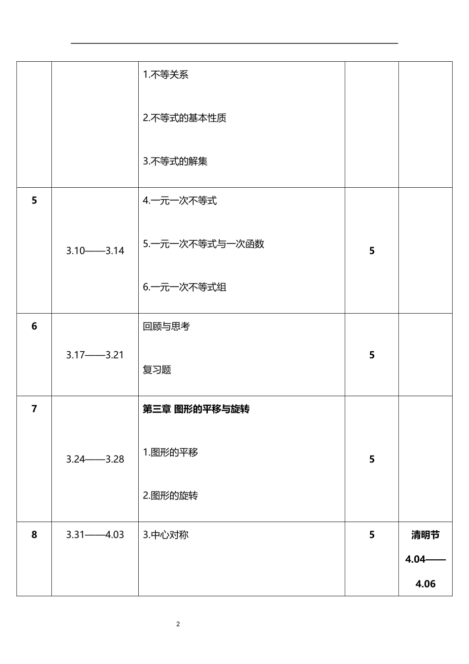 2026年春学期北师大版初中数学八年级下册教学进度表.docx_第2页