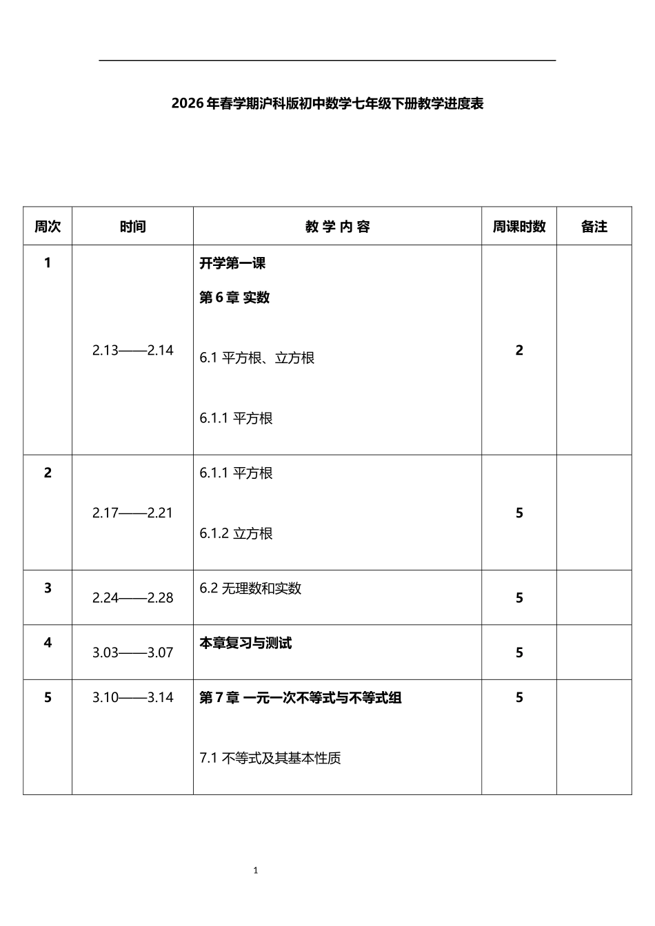 2026年春学期沪科版初中数学七年级下册教学进度表.docx_第1页