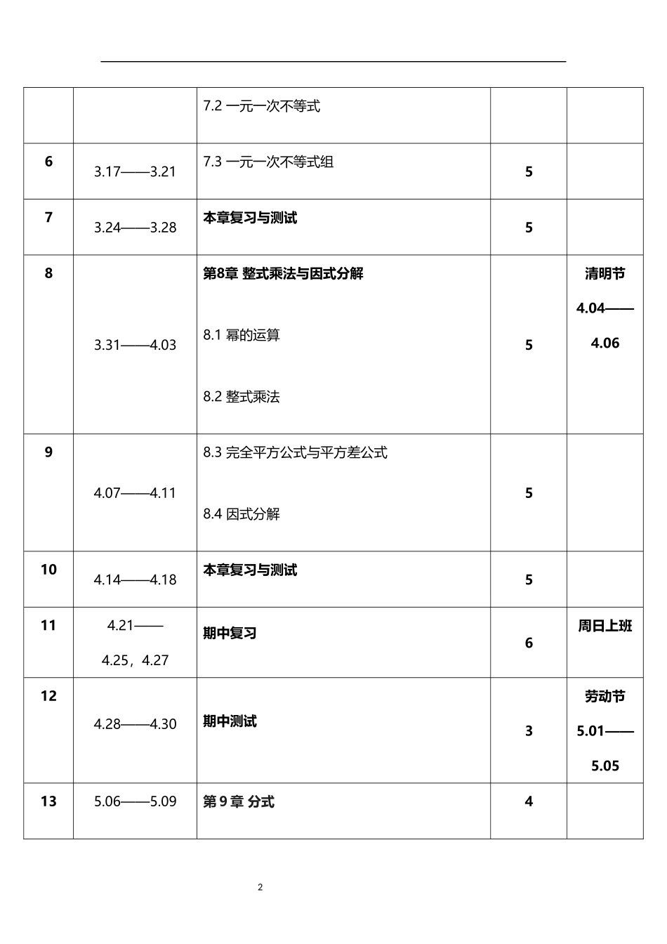 2026年春学期沪科版初中数学七年级下册教学进度表.docx_第2页