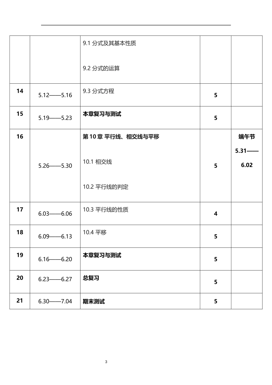 2026年春学期沪科版初中数学七年级下册教学进度表.docx_第3页