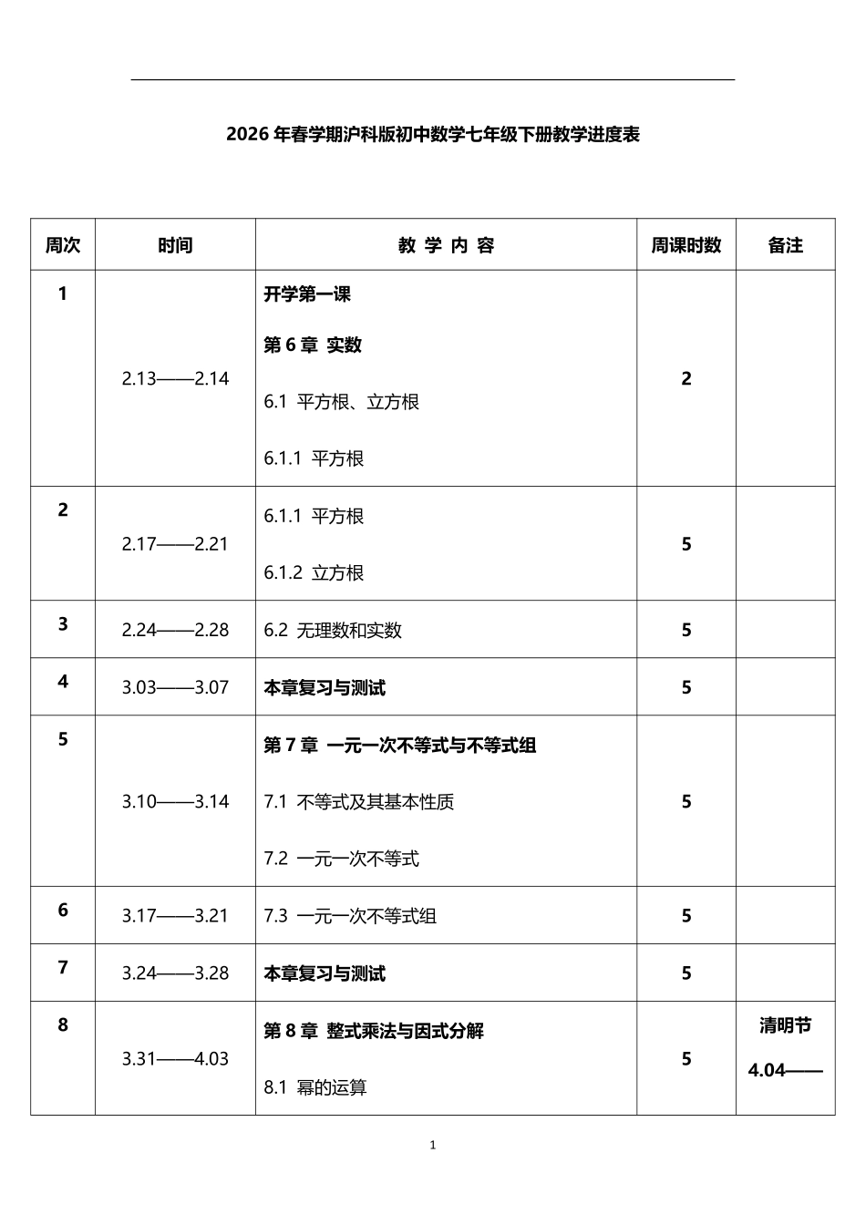 2026年春学期沪科版初中数学七年级下册教学进度表.pdf_第1页
