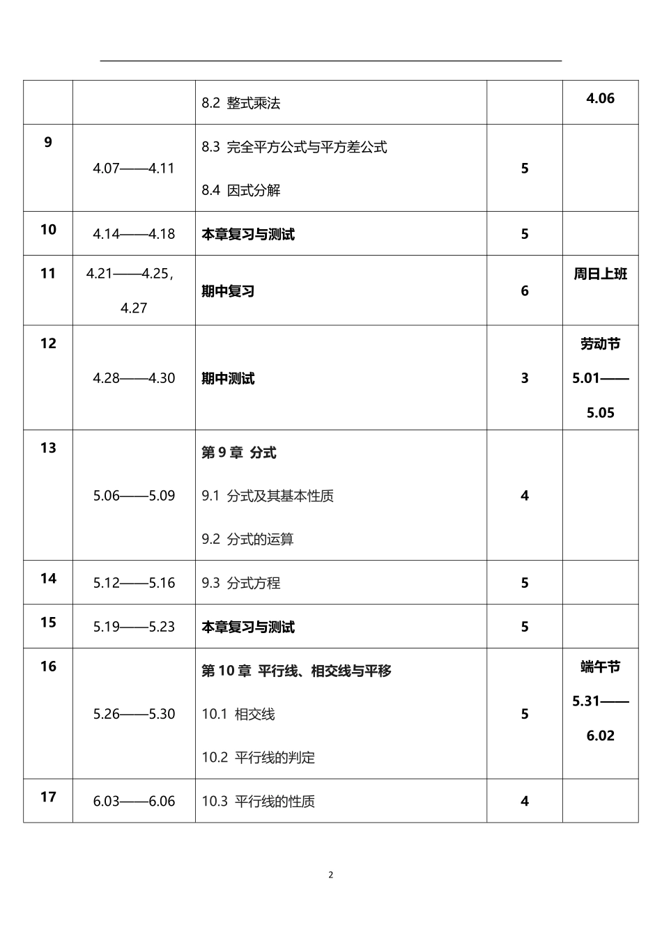 2026年春学期沪科版初中数学七年级下册教学进度表.pdf_第2页