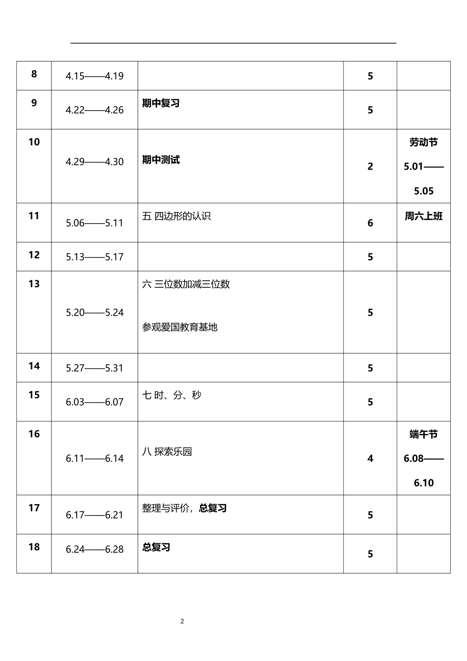 2026年春学期冀教版小学数学二年级下册教学进度表.docx_第2页