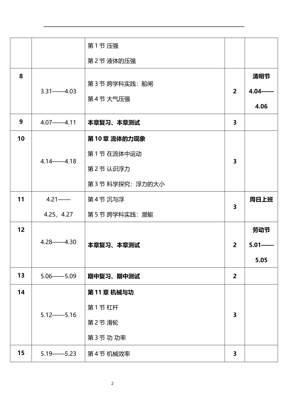 2026年春学期教科版初中物理八年级下册教学进度表.docx_第2页