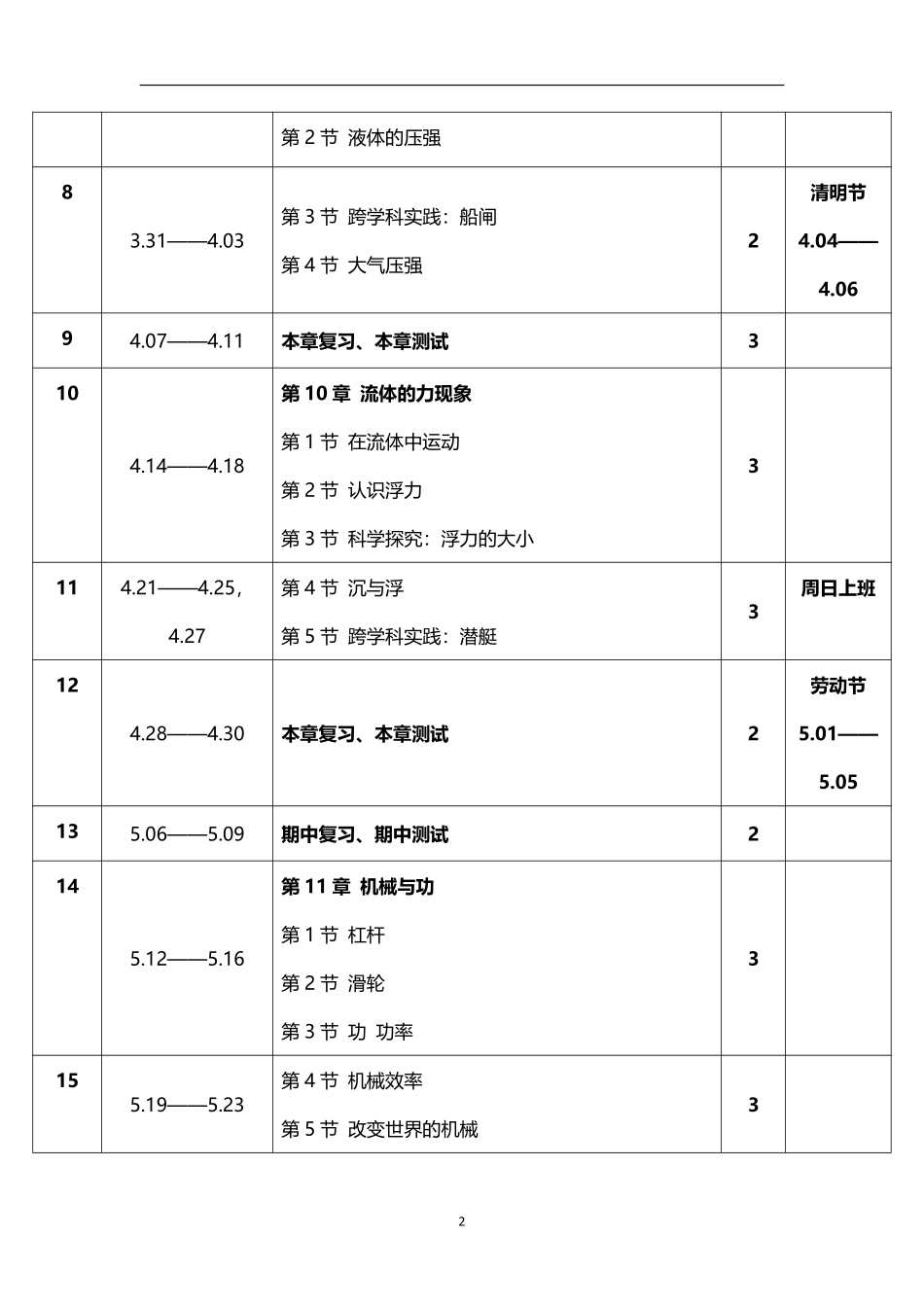 2026年春学期教科版初中物理八年级下册教学进度表.pdf_第2页