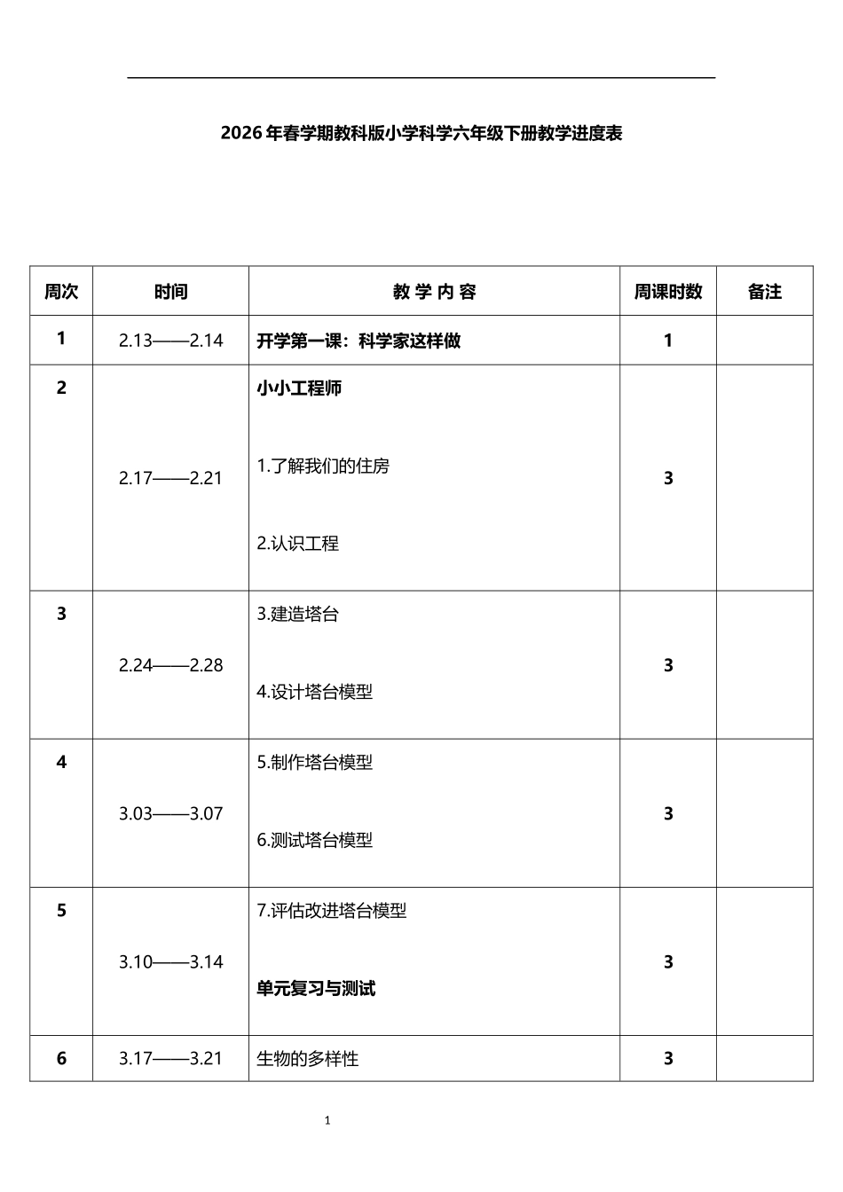 2026年春学期教科版小学科学六年级下册教学进度表.docx_第1页