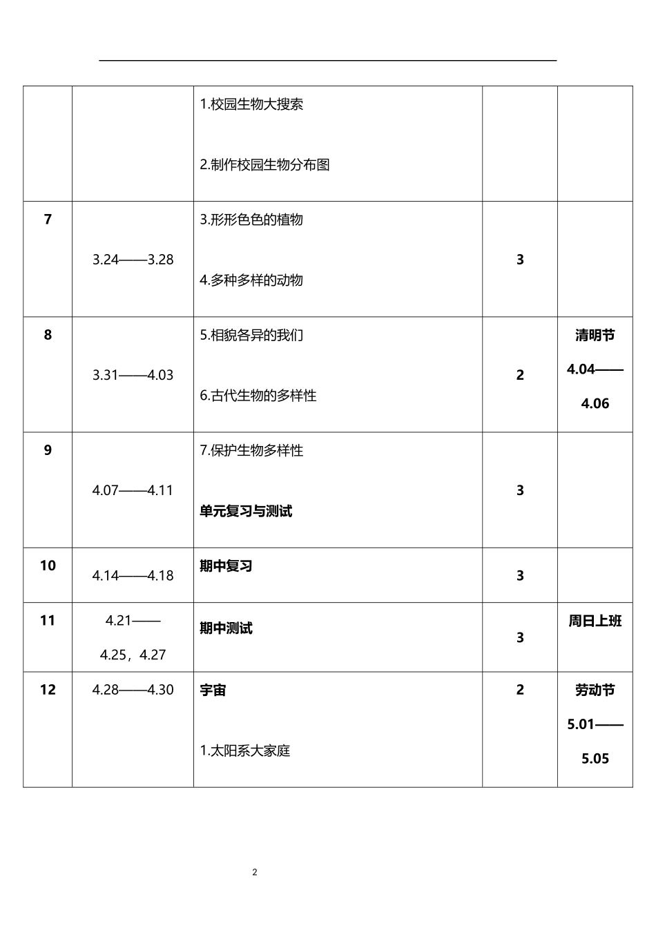 2026年春学期教科版小学科学六年级下册教学进度表.docx_第2页