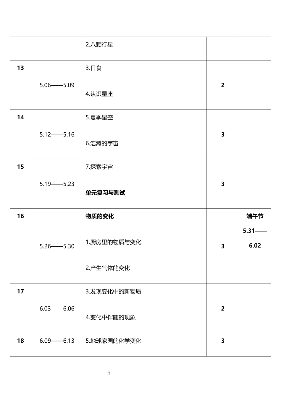 2026年春学期教科版小学科学六年级下册教学进度表.docx_第3页