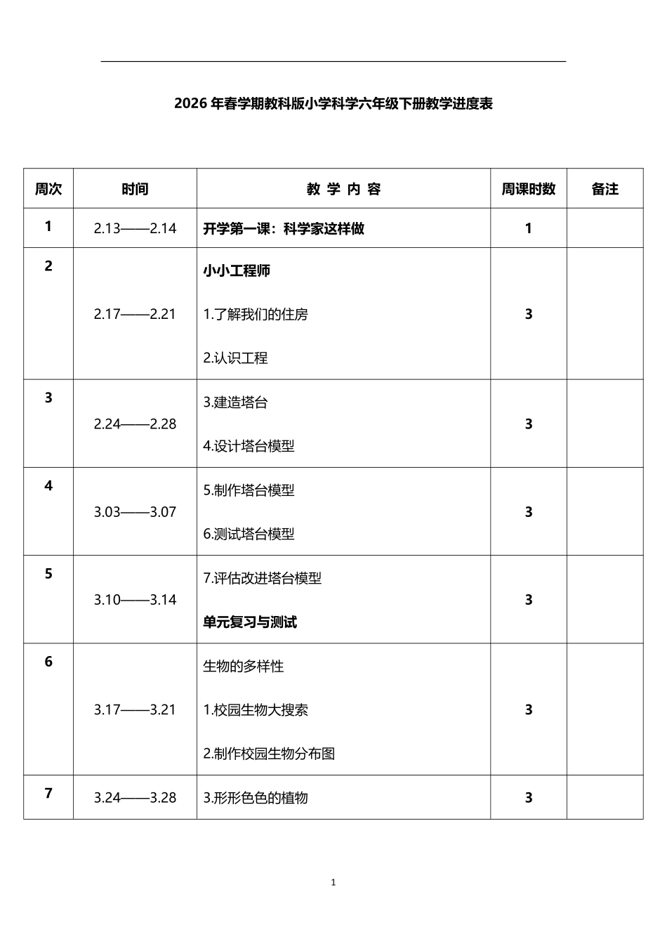 2026年春学期教科版小学科学六年级下册教学进度表.pdf_第1页