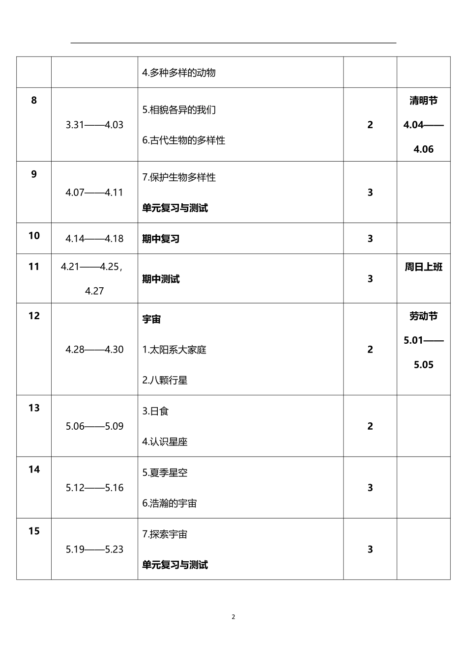 2026年春学期教科版小学科学六年级下册教学进度表.pdf_第2页