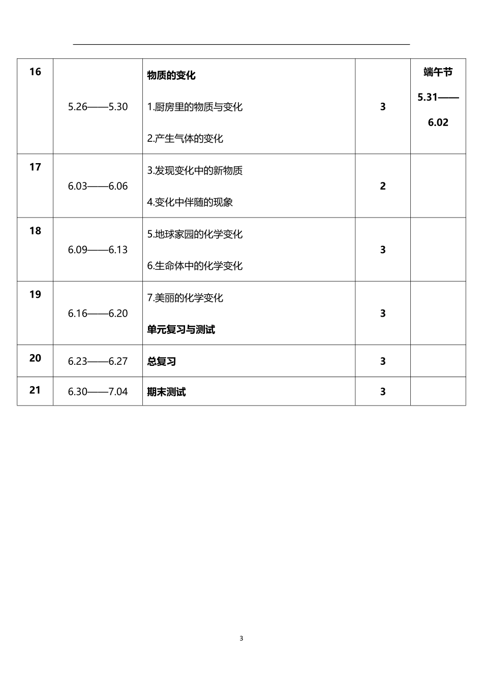 2026年春学期教科版小学科学六年级下册教学进度表.pdf_第3页