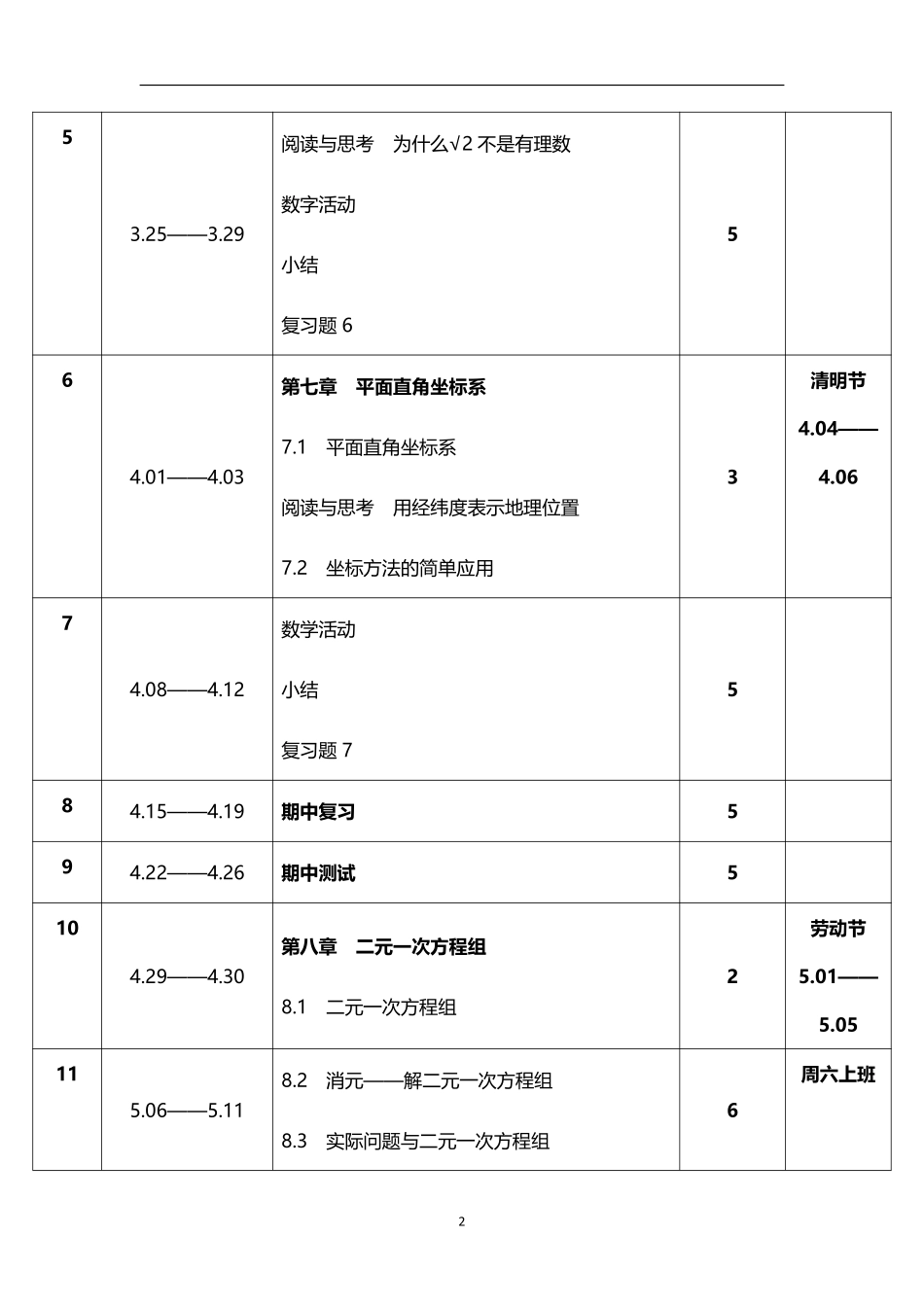 2026年春学期人教版初中数学七年级下册教学进度表.pdf_第2页