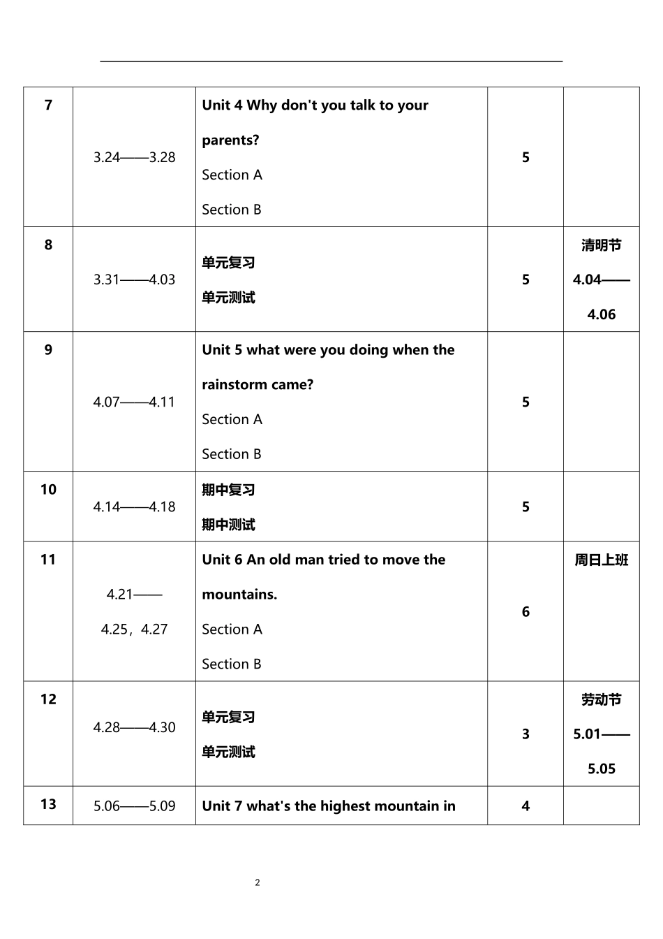 2026年春学期人教版初中英语八年级下册教学进度表.docx_第2页