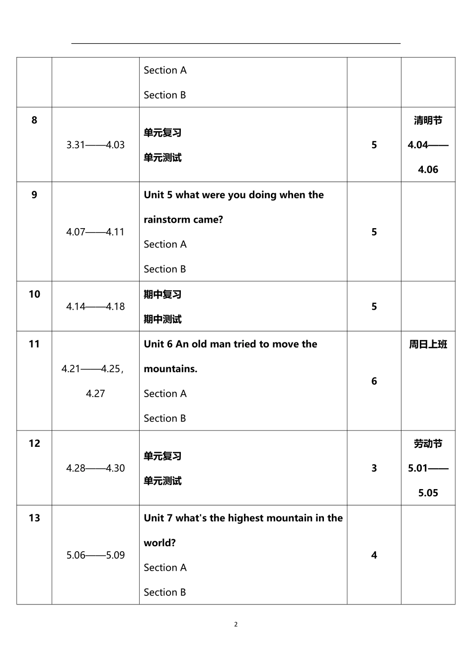 2026年春学期人教版初中英语八年级下册教学进度表.pdf_第2页
