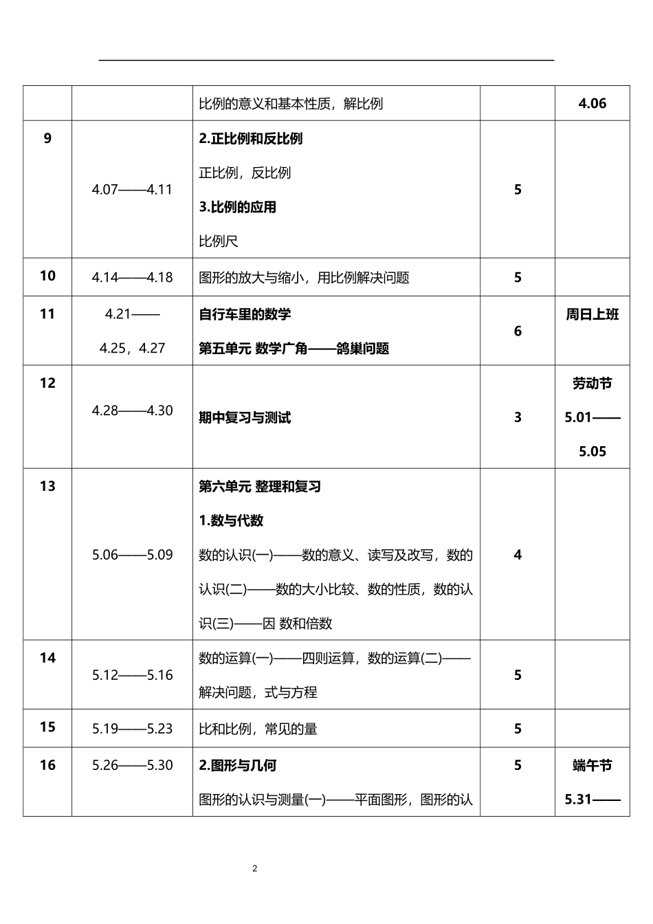 2026年春学期人教版小学数学六年级下册教学进度表1.docx_第2页