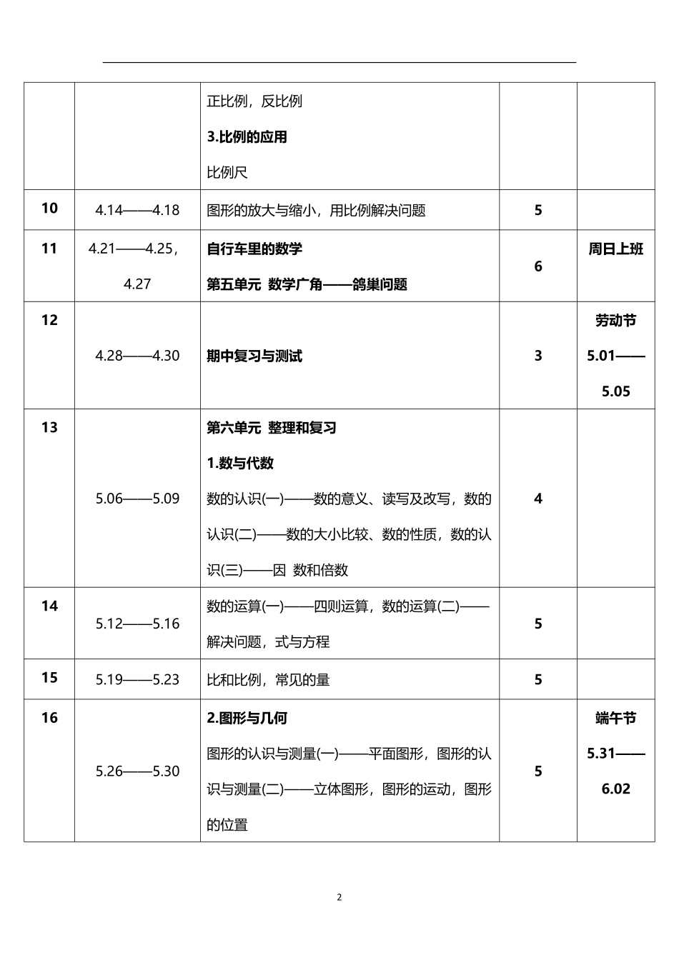 2026年春学期人教版小学数学六年级下册教学进度表1.pdf_第2页