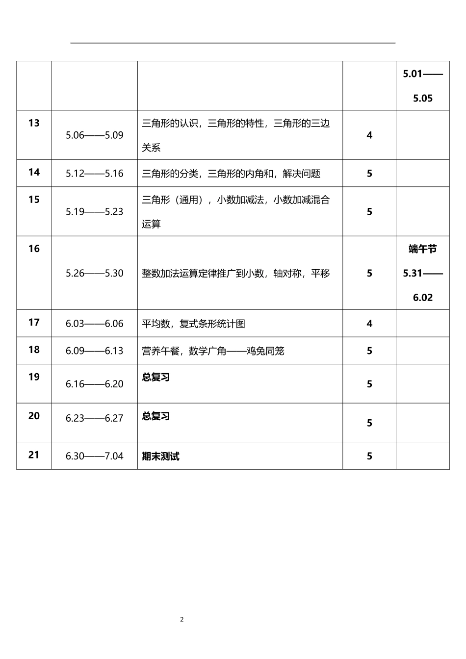 2026年春学期人教版小学数学四年级下册教学进度表.docx_第2页