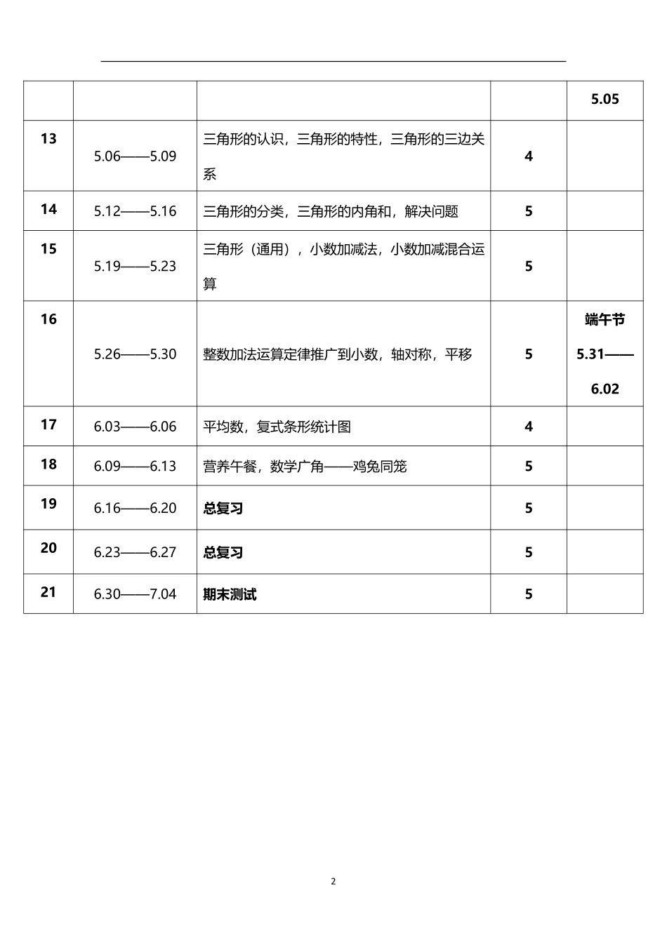 2026年春学期人教版小学数学四年级下册教学进度表.pdf_第2页