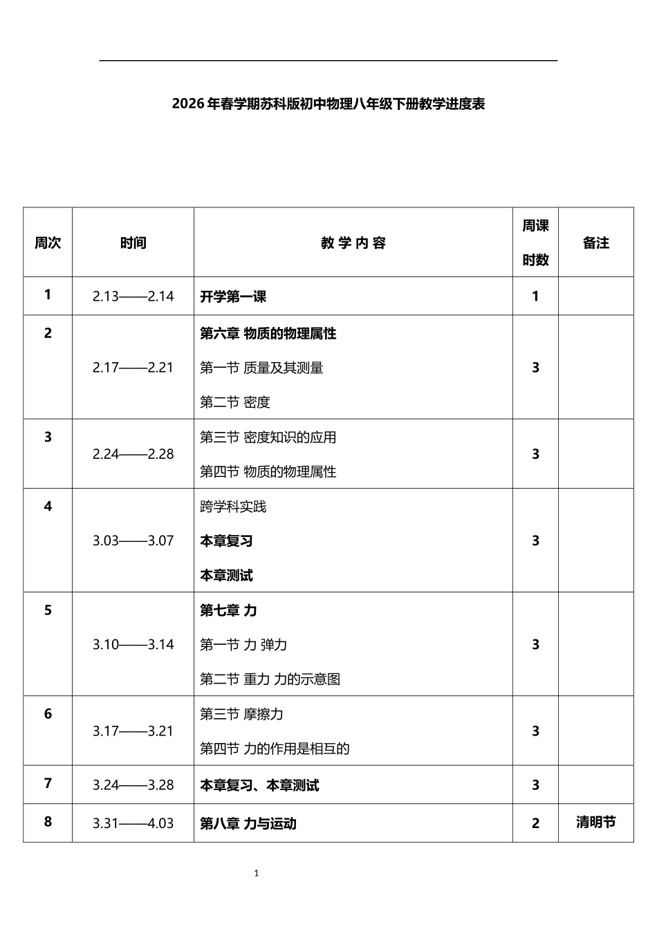 2026年春学期苏科版初中物理八年级下册教学进度表.docx_第1页