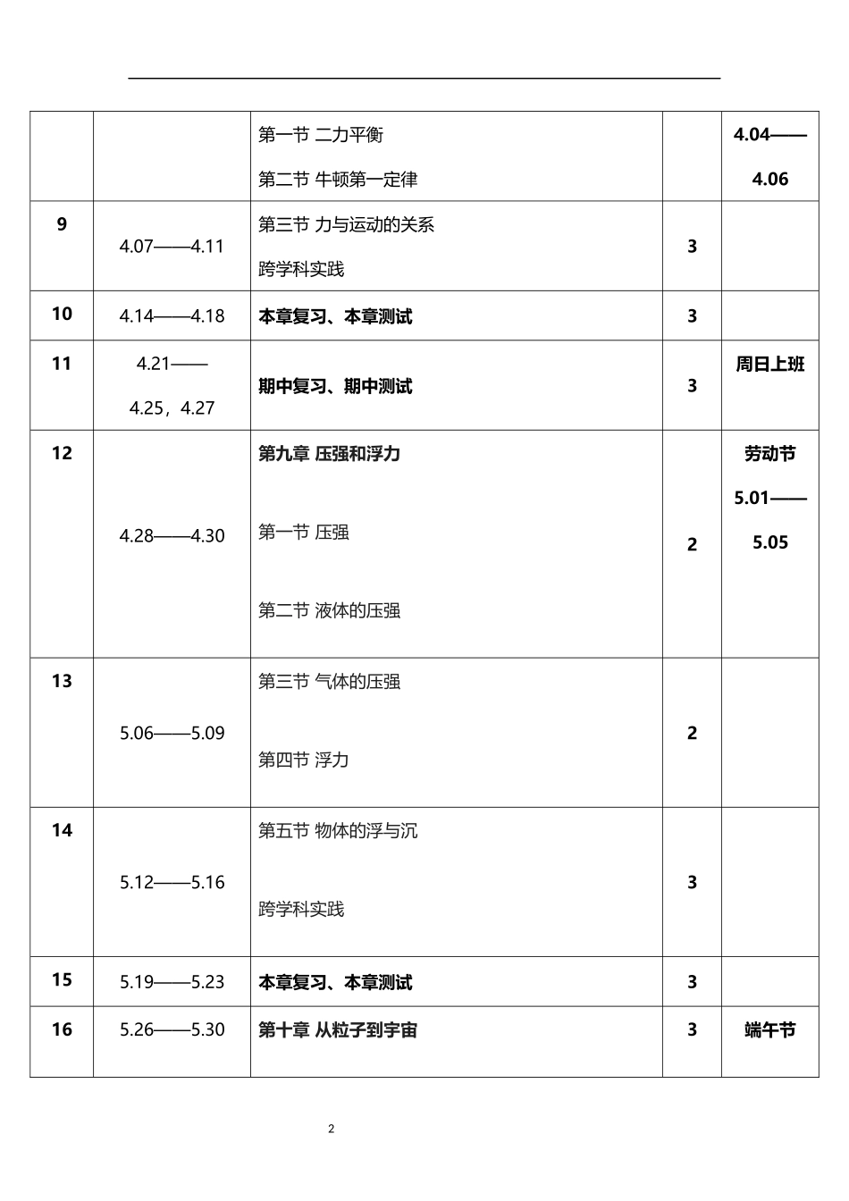 2026年春学期苏科版初中物理八年级下册教学进度表.docx_第2页