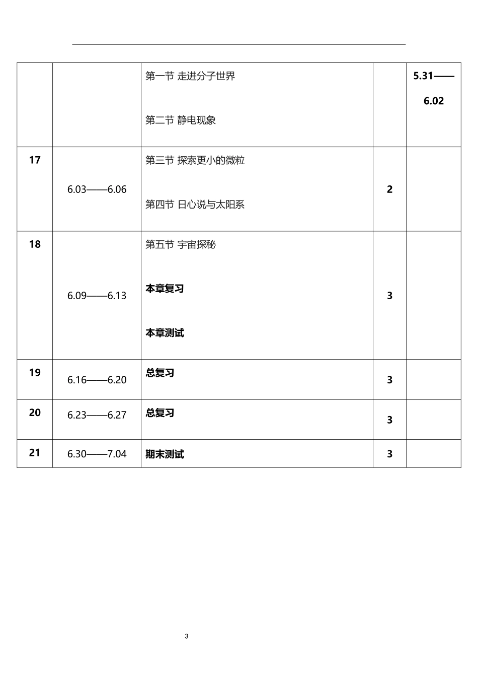 2026年春学期苏科版初中物理八年级下册教学进度表.docx_第3页