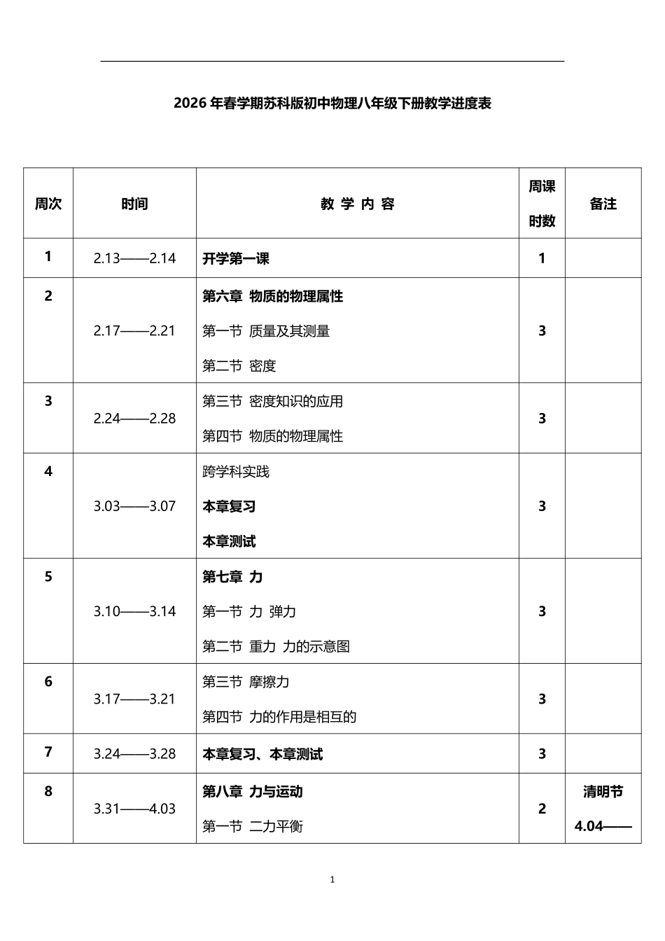 2026年春学期苏科版初中物理八年级下册教学进度表.pdf_第1页