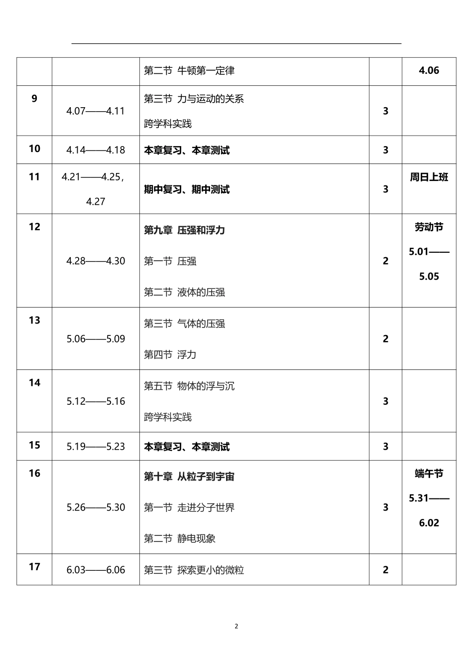 2026年春学期苏科版初中物理八年级下册教学进度表.pdf_第2页