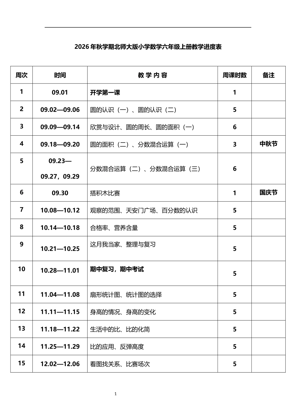 2026年秋学期北师大版小学数学六年级上册教学进度表.docx_第1页